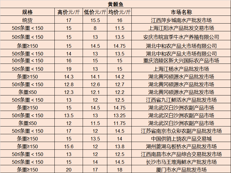 乐平人才市场最新职位速递