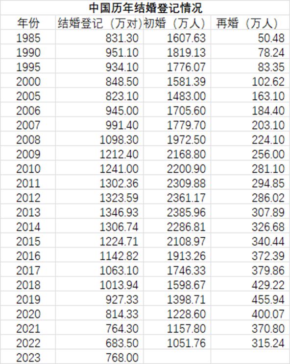 2024年全新版万年黄历