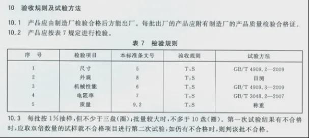 2024版血糖规范标准解读