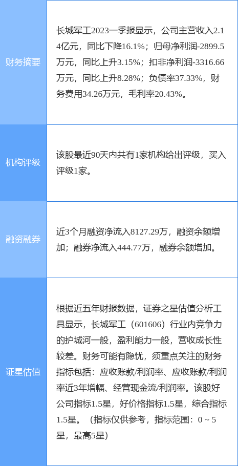 长城军工股份动态：最新市场资讯一览