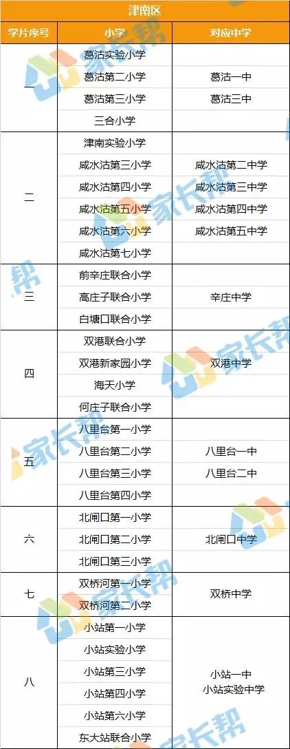 2025年1月20日 第7页