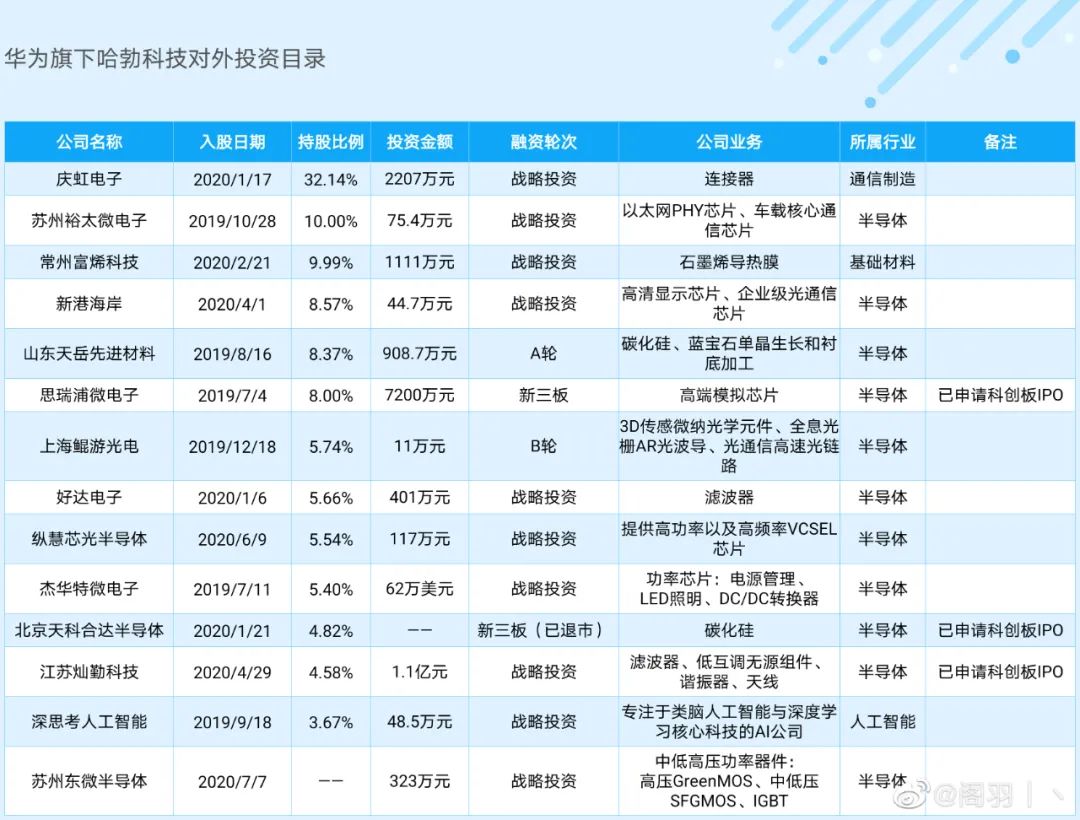 华为壳资源动态更新：最新借壳进展揭秘