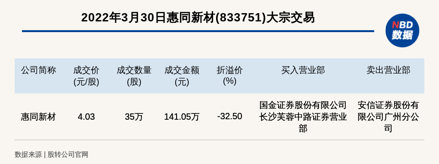 惠强新材料最新动态发布：揭秘公司最新公告资讯