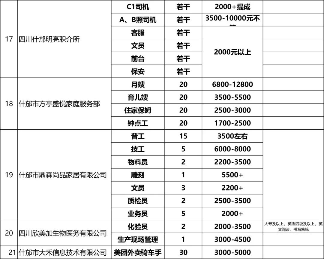 四川什邡地区最新就业招聘资讯汇总