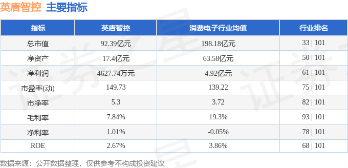 英唐智控股价动态：最新资讯一览