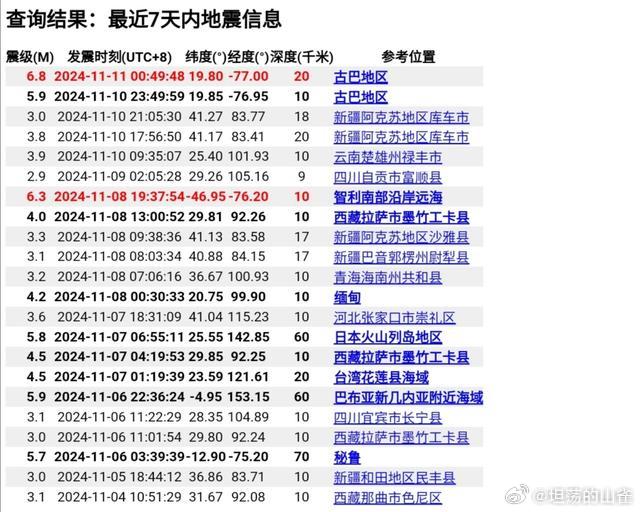 泰国近期地震动态解析，最新情况速报！