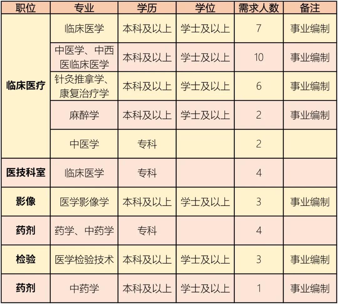 宁津地区全面集结！最新招聘资讯汇总攻略大公开