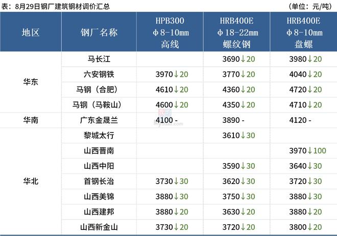 最新动态：大冶特钢企业资讯速递