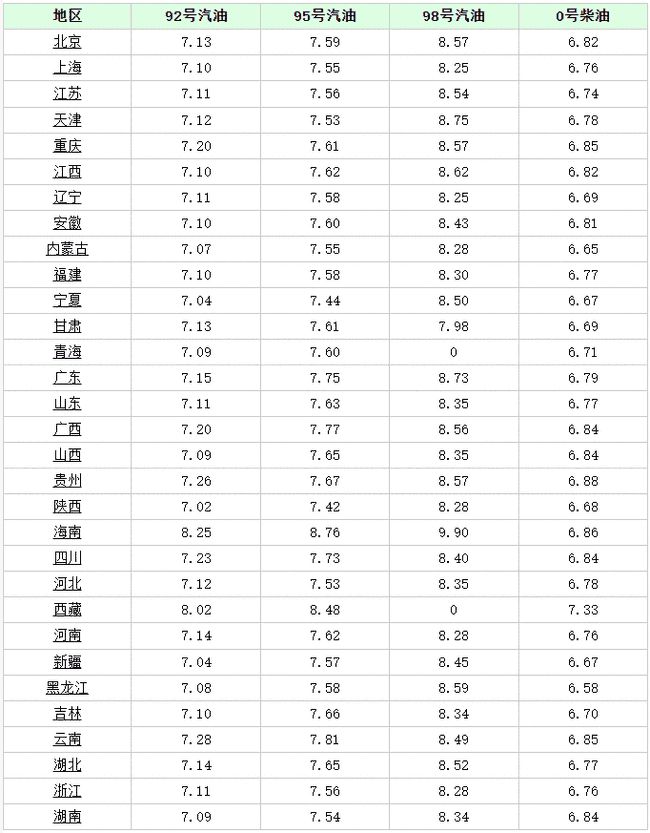 实时更新：重庆地区汽油价格最新调整动态揭晓！