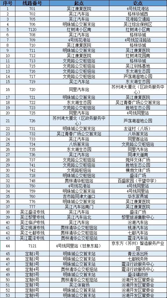 吴江花港新蓝图揭晓