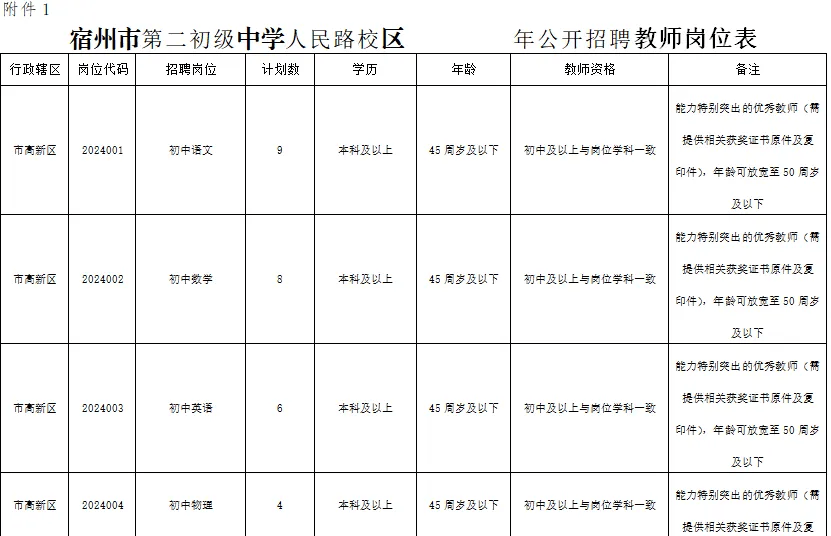 宿州招聘资讯：最新职位汇总，热门岗位速递！