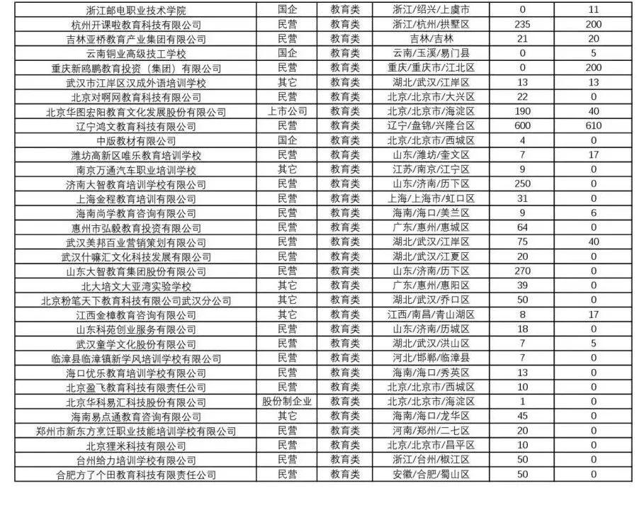 山东平原地区最新就业岗位汇总资讯