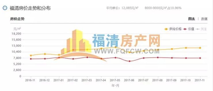 2025福鼎楼市行情：最新房价走势全解析