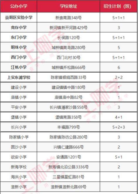 2025年度最新招标代理服务收费标准大盘点