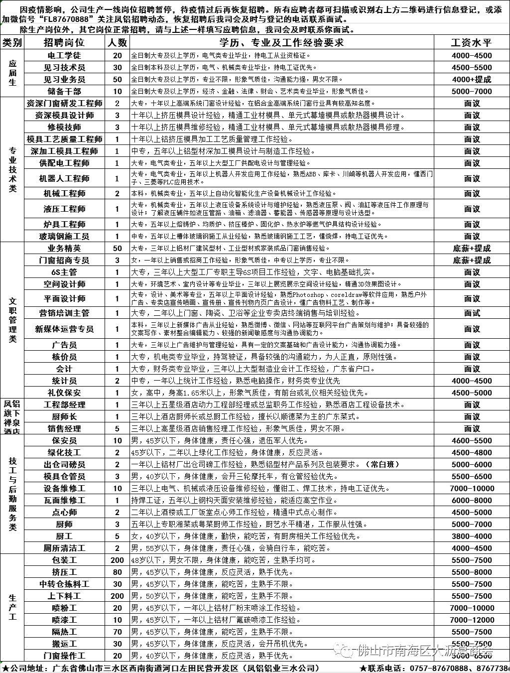 佛山地区最新制管行业人才招聘信息汇总