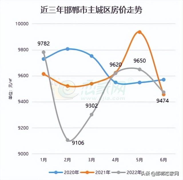 邯郸市房地产市场最新价格动态及走势分析