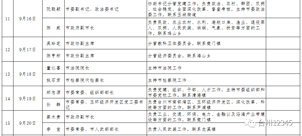 丽江市政府高层人事变动揭晓：最新领导任命一览