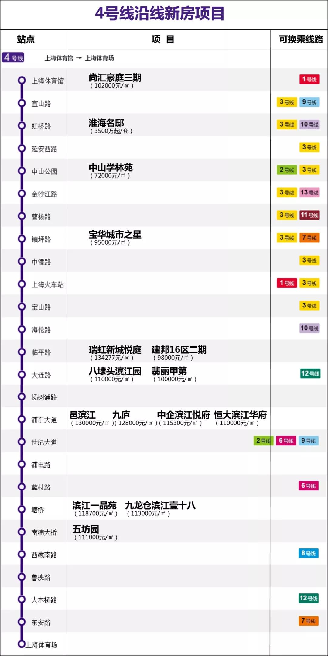 宝华最新房价