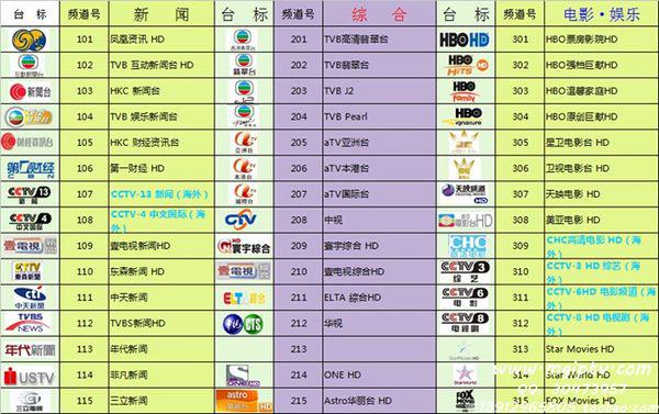 麦格IPTV最新动态揭秘：精彩内容与技术创新一网打尽