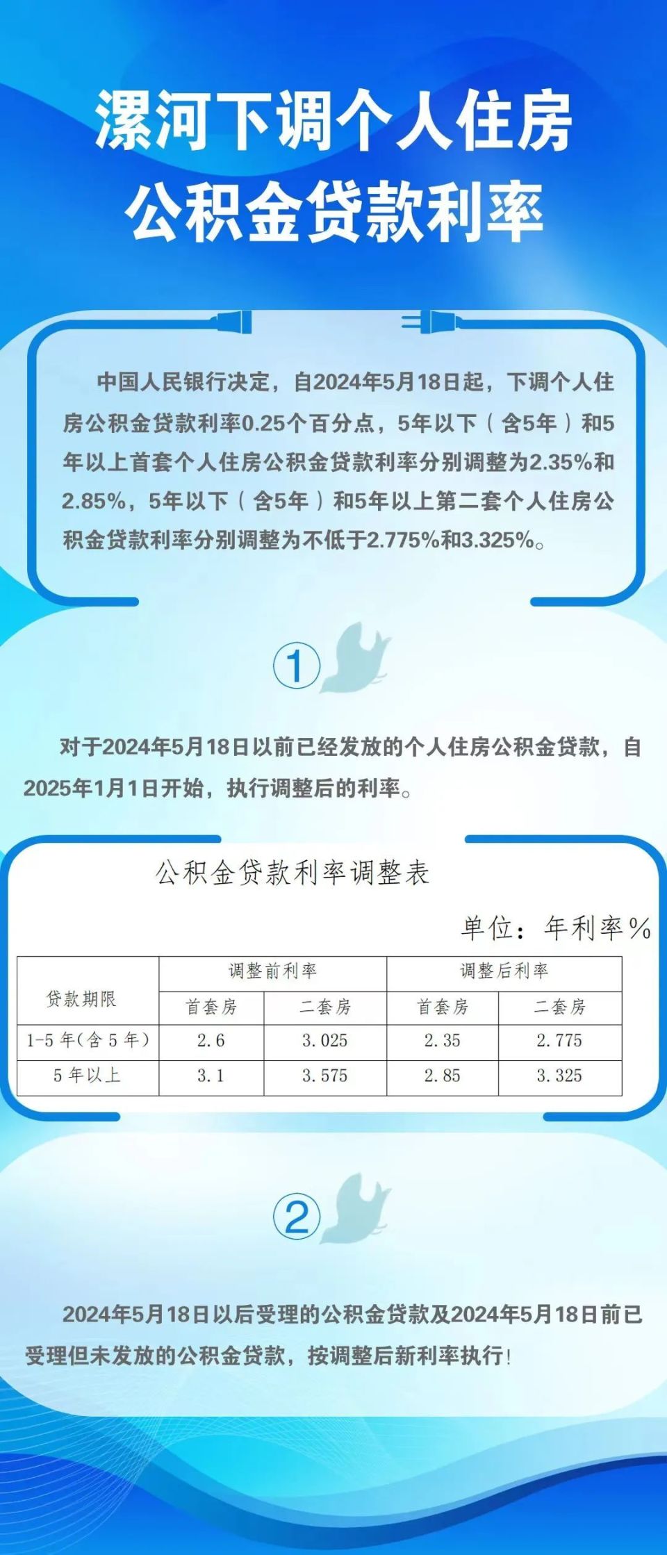 河南省最新个人记账贷款利率全解析