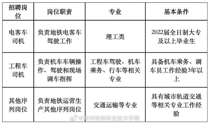 最新发布！南京地铁官方网站招聘信息汇总来袭