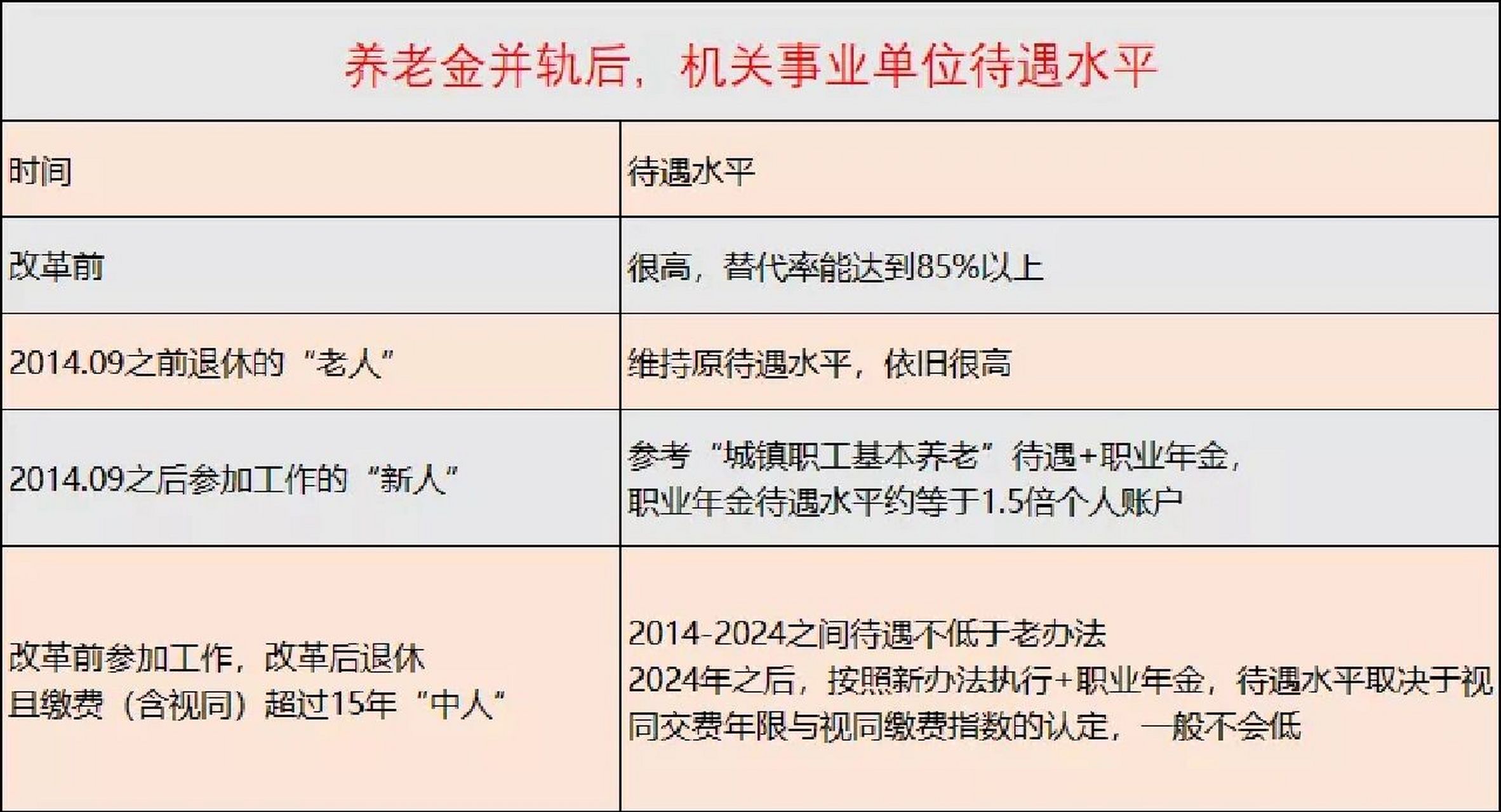 事业单位养老金并轨改革最新动态及进展揭秘