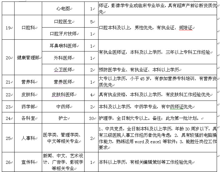 最新官方公告：官湖地区人才招聘汇总