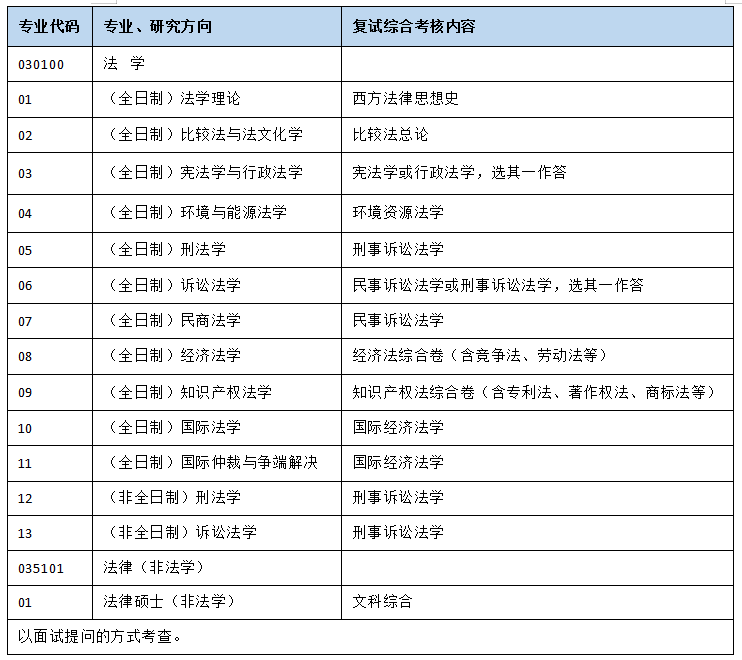 2025年度最新交通限行信息速览